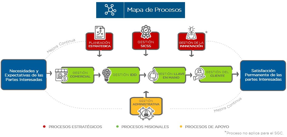 Mapa de procesos