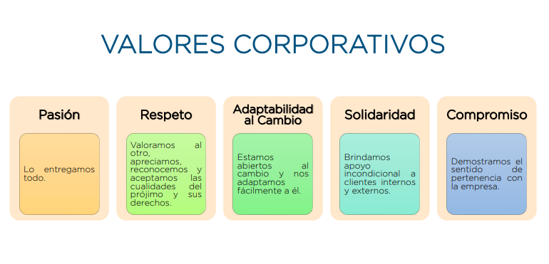 Valores corporativos